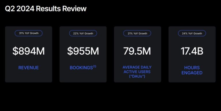 Roblox Q2 24 Results