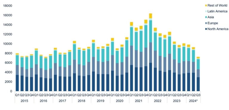 pitchbook quarterly