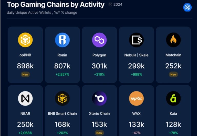 dappradar 1