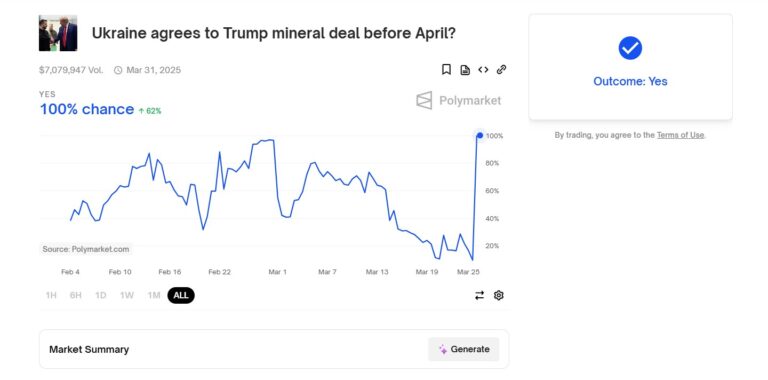 Polymarket Ukraine mineral deal bet outcome