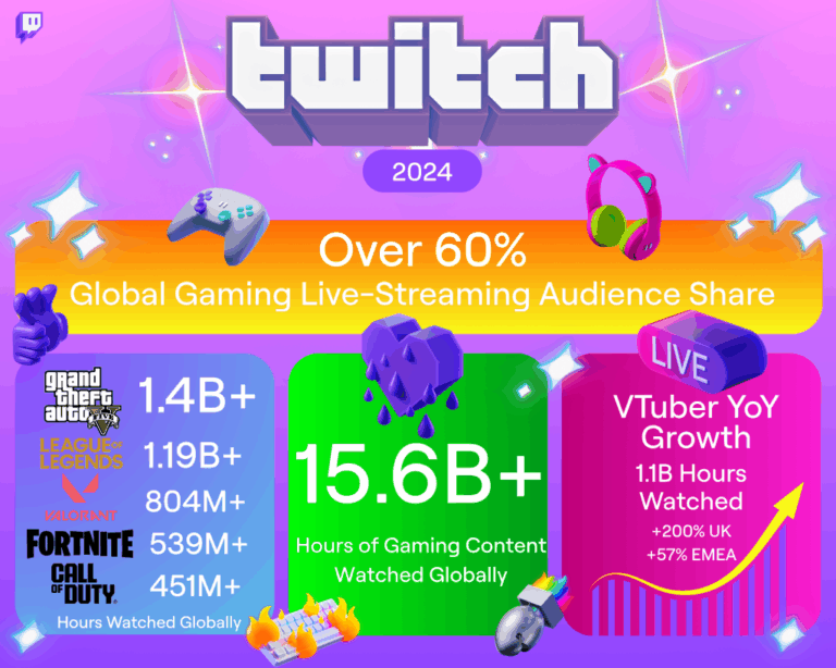 Infographic