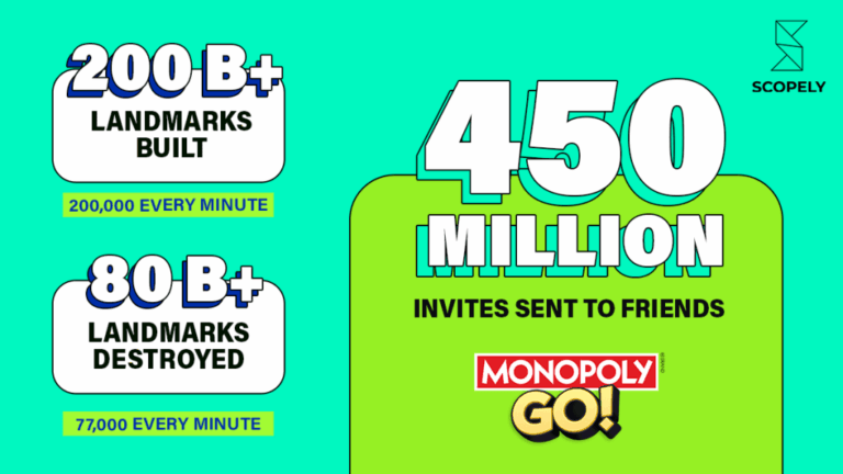 MONOPOLY GO Data Infographic